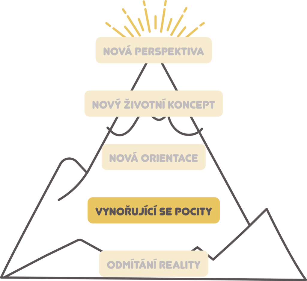pyramida-2-vynorujici-se-pocity