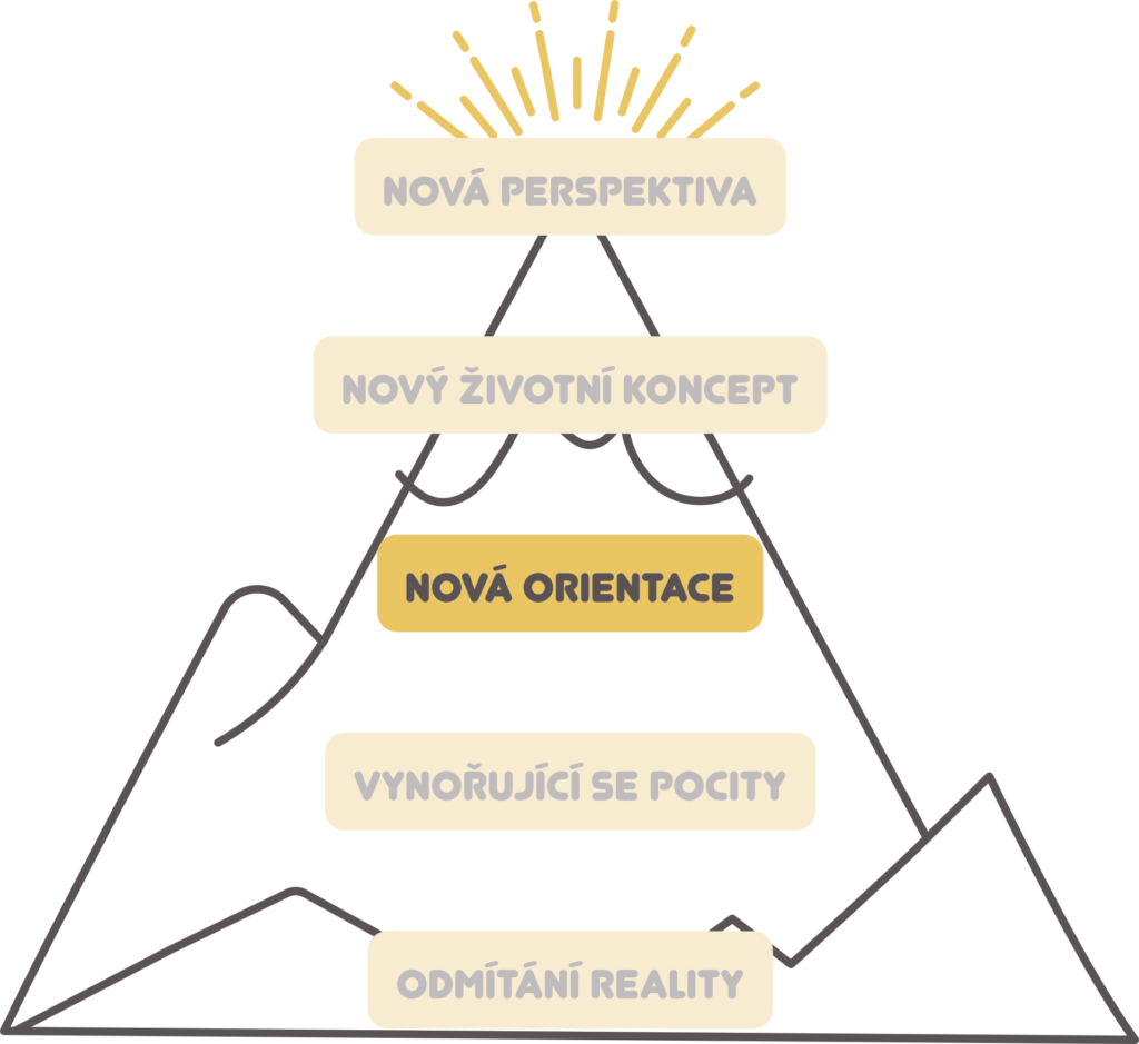 pyramida-3-nova-orientace