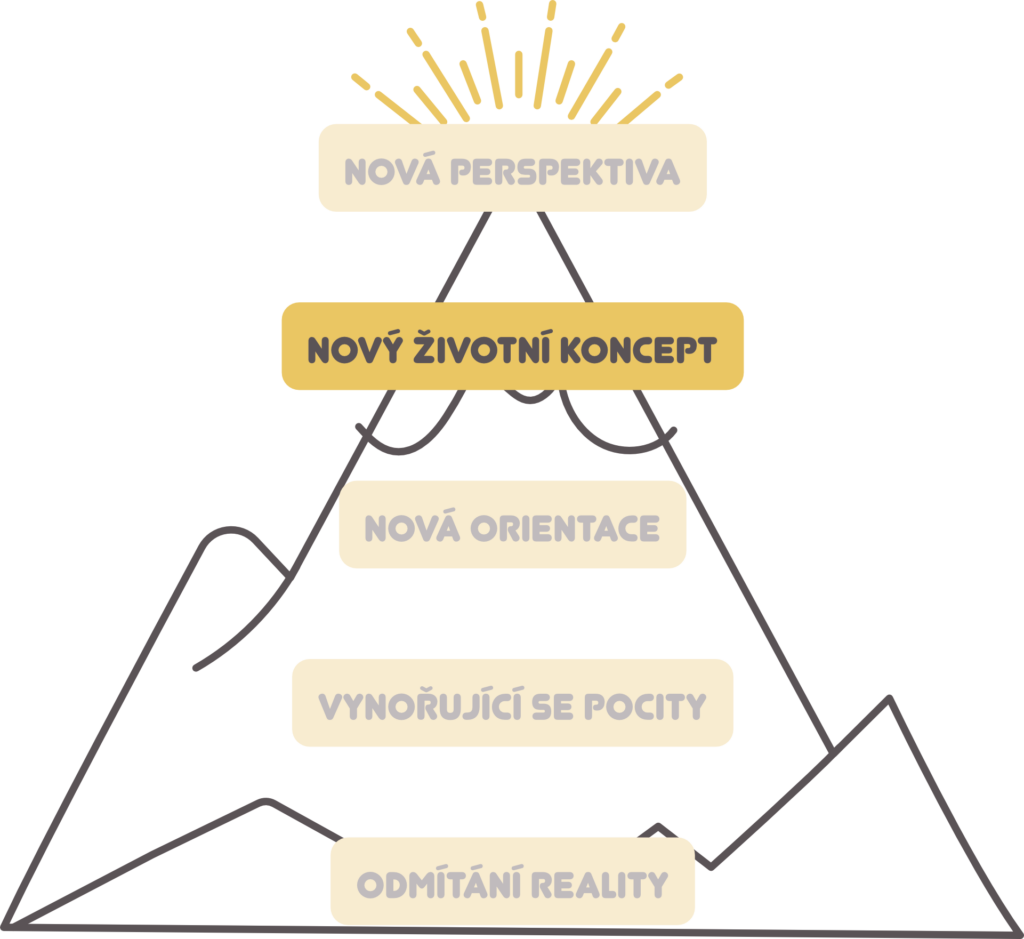 pyramida-4-novy-zivotni-koncept