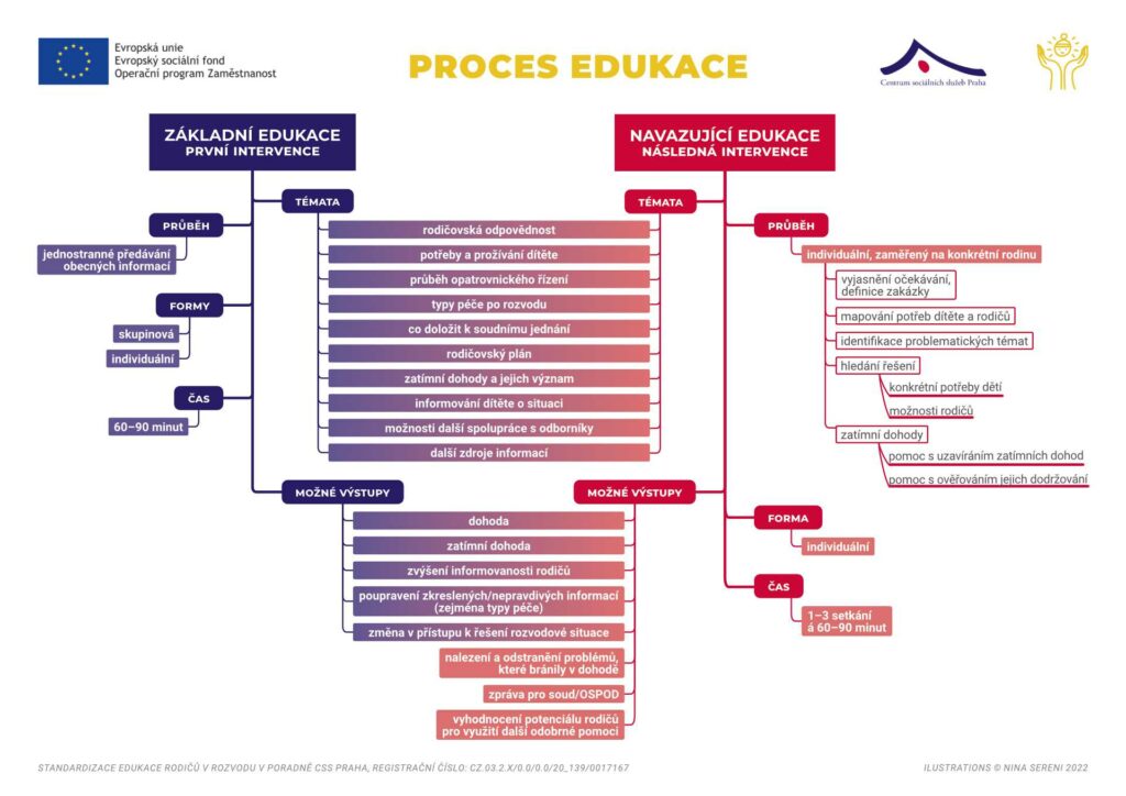 Infografika-proces-edukace