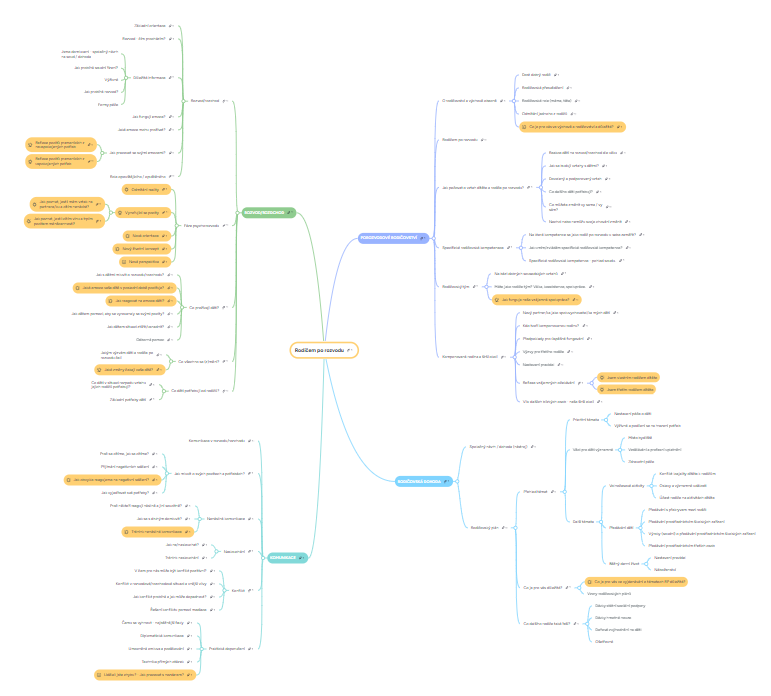 interaktivni-mapa-webu